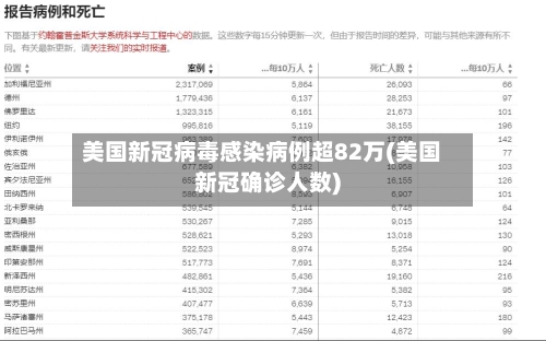 美国新冠病毒感染病例超82万(美国新冠确诊人数)-第2张图片