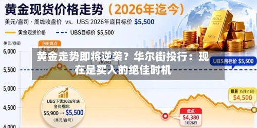 黄金走势即将逆袭？华尔街投行：现在是买入的绝佳时机