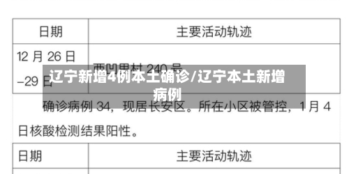 辽宁新增4例本土确诊/辽宁本土新增病例