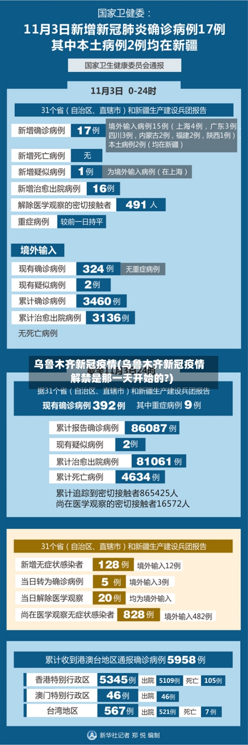乌鲁木齐新冠疫情(乌鲁木齐新冠疫情解禁是那一天开始的?)