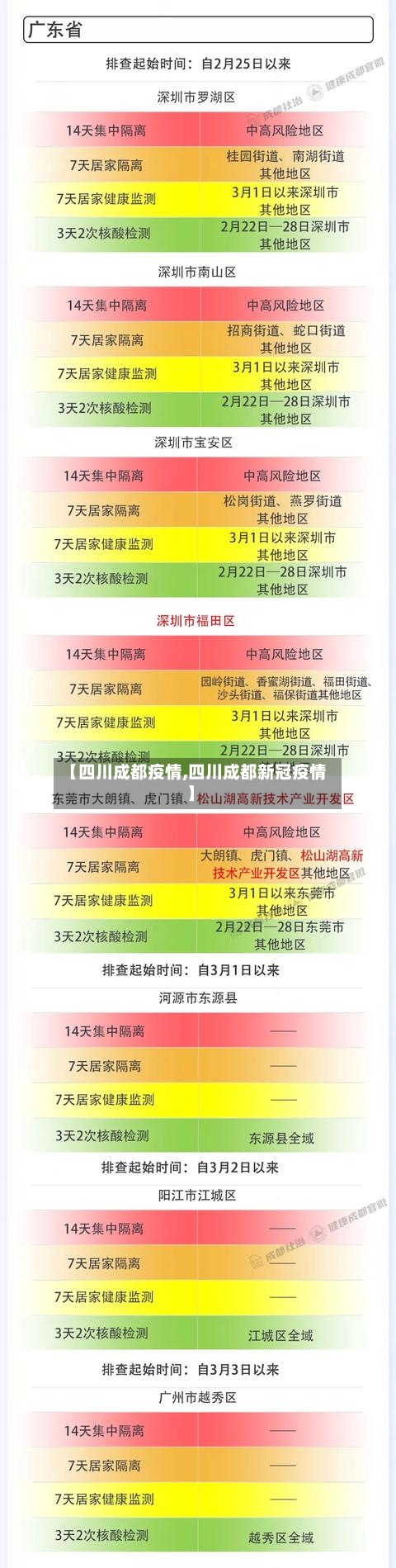 【四川成都疫情,四川成都新冠疫情】-第2张图片
