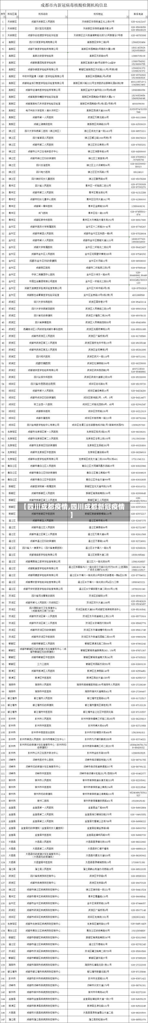 【四川成都疫情,四川成都新冠疫情】-第3张图片