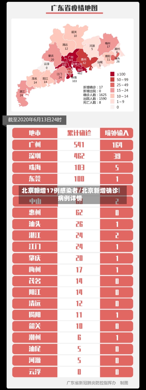 北京新增17例感染者/北京新增确诊病例详情