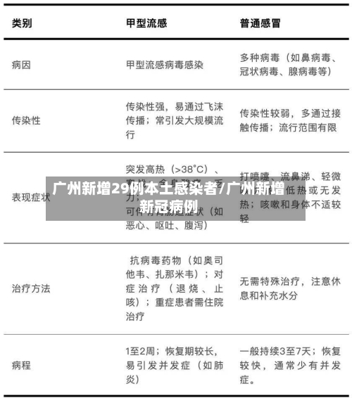 广州新增29例本土感染者/广州新增新冠病例-第2张图片