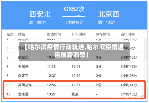 【哈尔滨疫情行动轨迹,哈尔滨疫情通告最新消息】-第2张图片