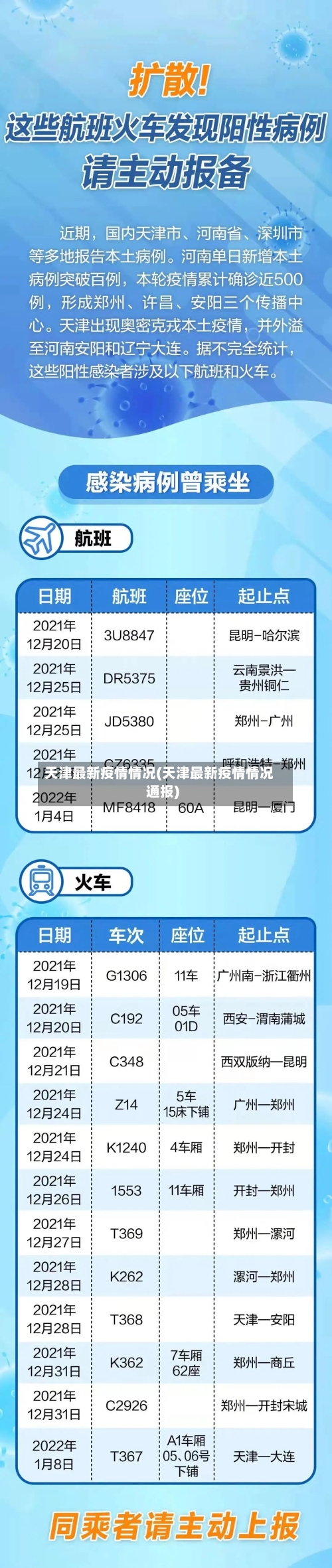 天津最新疫情情况(天津最新疫情情况通报)