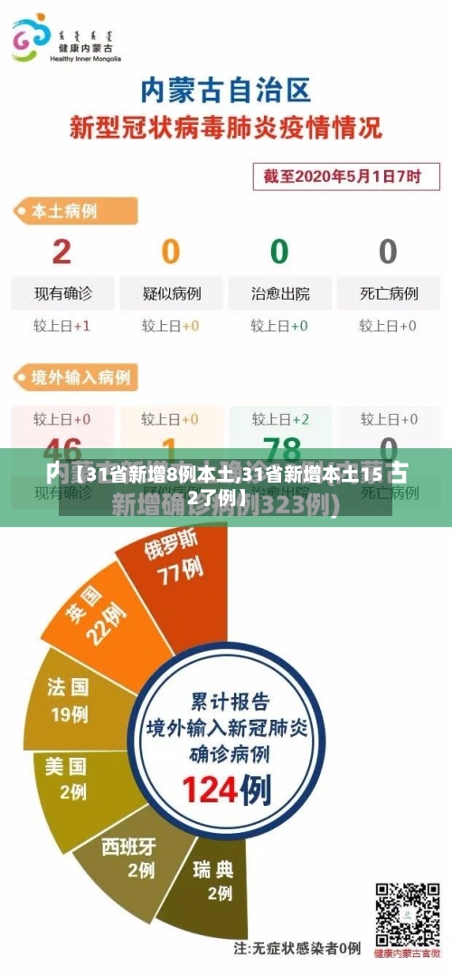 【31省新增8例本土,31省新增本土152了例】