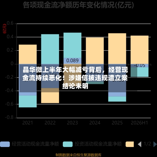 晶华微上半年大幅减亏背后，经营现金流持续恶化！涉嫌信披违规遭立案结论未明-第3张图片