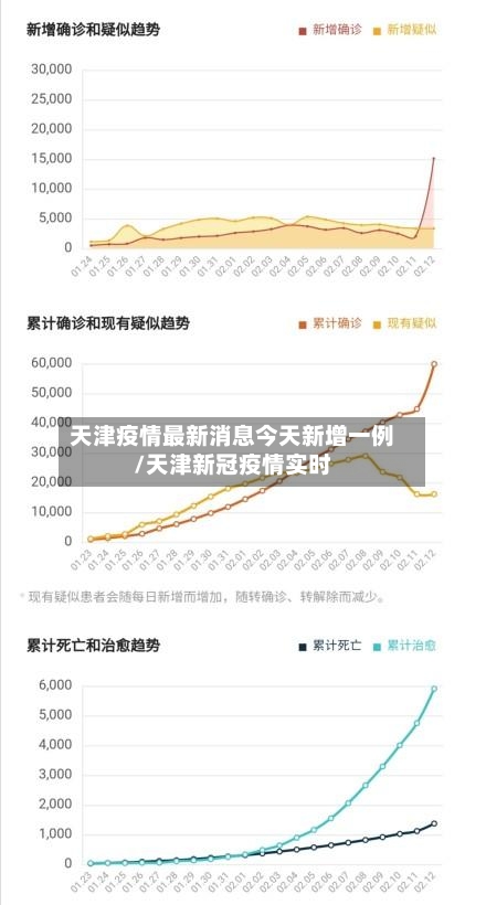 天津疫情最新消息今天新增一例/天津新冠疫情实时-第2张图片