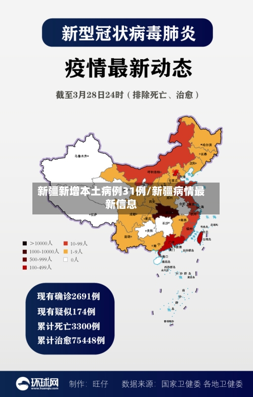 新疆新增本土病例31例/新疆病情最新信息-第3张图片