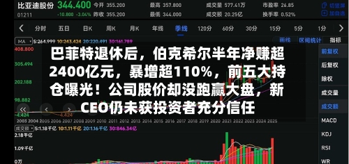 巴菲特退休后	，伯克希尔半年净赚超2400亿元，暴增超110%，前五大持仓曝光！公司股价却没跑赢大盘	，新CEO仍未获投资者充分信任-第3张图片