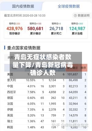 青岛无症状感染者数量下降/青岛新冠病毒确诊人数-第3张图片