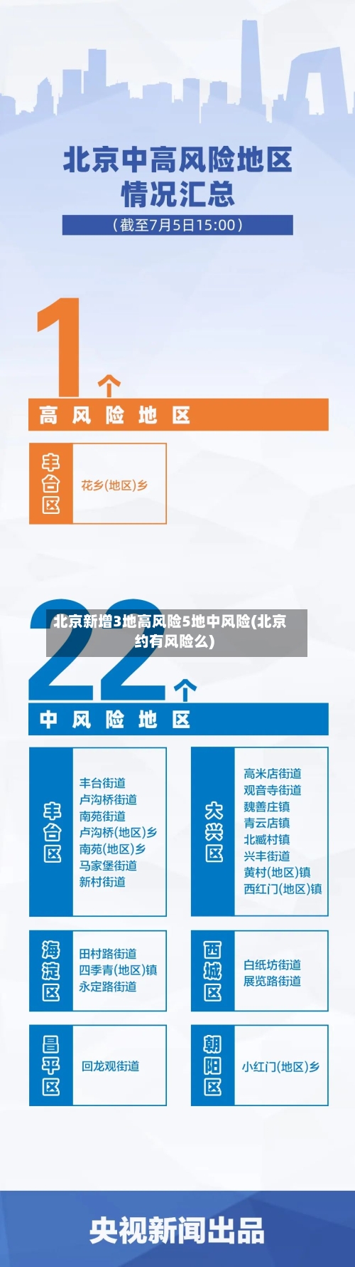 北京新增3地高风险5地中风险(北京约有风险么)-第2张图片