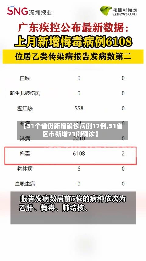 【31个省份新增确诊病例17例,31省区市新增71例确诊】-第3张图片