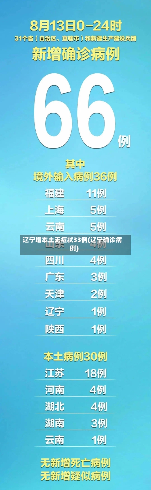 辽宁增本土无症状33例(辽宁确诊病例)-第3张图片