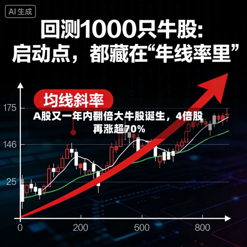 A股又一年内翻倍大牛股诞生	，4倍股再涨超70%-第3张图片