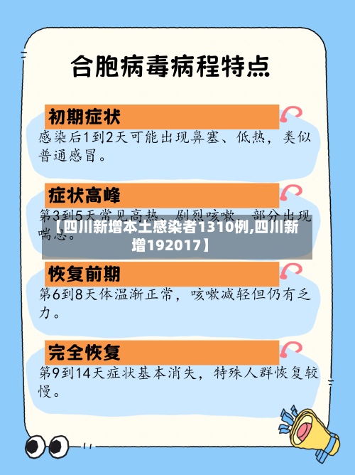 【四川新增本土感染者1310例,四川新增192017】-第2张图片