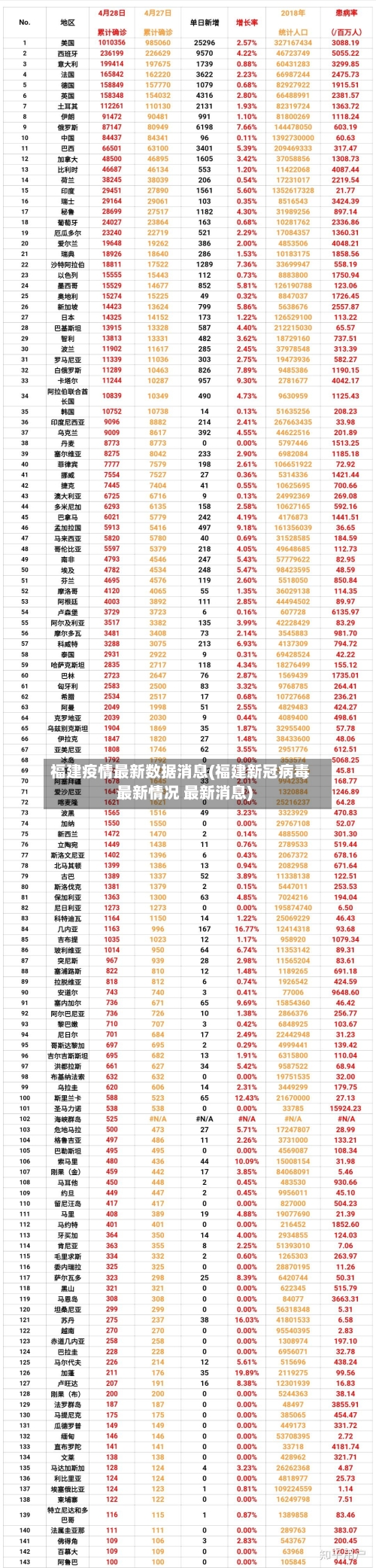 福建疫情最新数据消息(福建新冠病毒最新情况 最新消息)-第2张图片