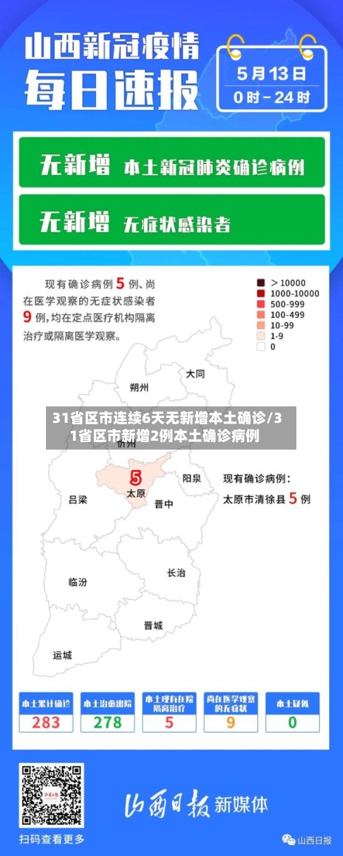 31省区市连续6天无新增本土确诊/31省区市新增2例本土确诊病例