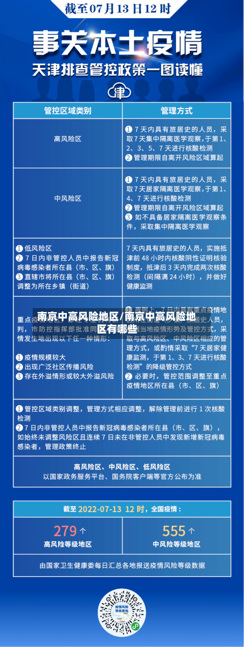 南京中高风险地区/南京中高风险地区有哪些