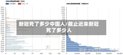 新冠死了多少中国人/截止近来新冠死了多少人-第2张图片