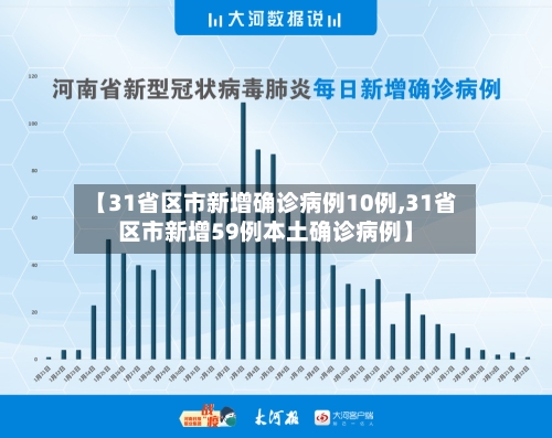 【31省区市新增确诊病例10例,31省区市新增59例本土确诊病例】-第2张图片
