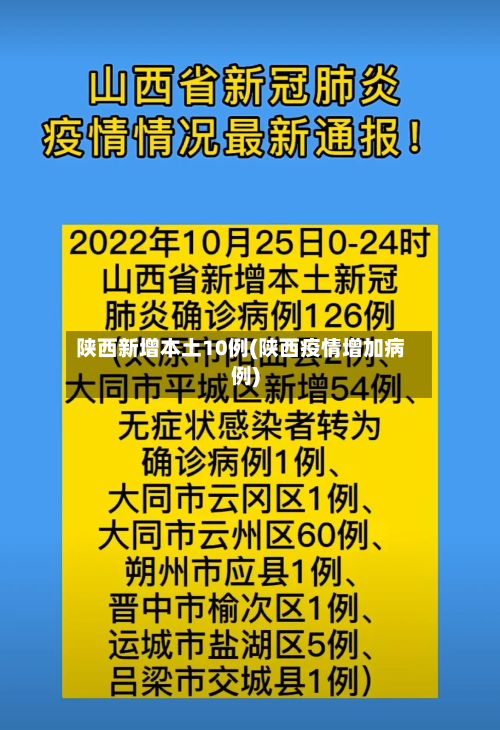 陕西新增本土10例(陕西疫情增加病例)-第2张图片