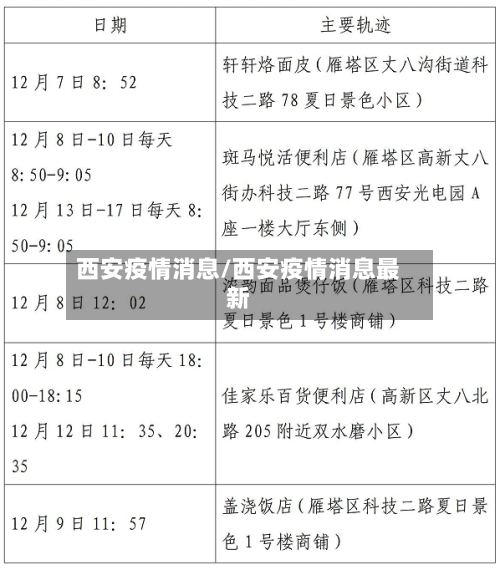 西安疫情消息/西安疫情消息最新