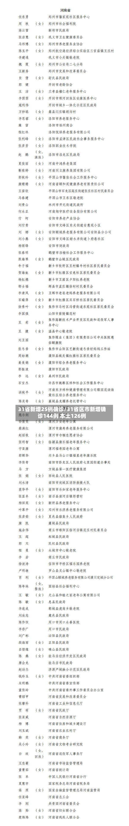 31省新增25例确诊/31省区市新增确诊144例 本土126例