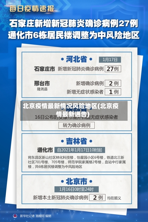 北京疫情最新情况风险地区(北京疫情最新通告)-第2张图片