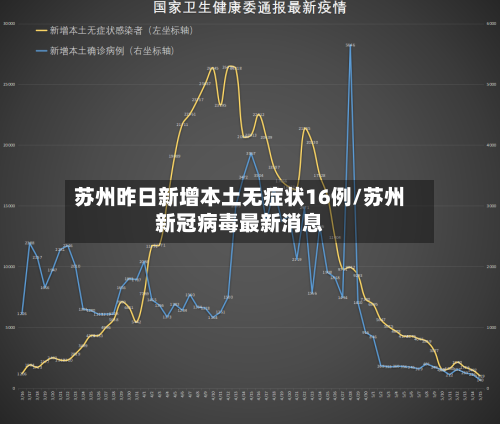 苏州昨日新增本土无症状16例/苏州新冠病毒最新消息