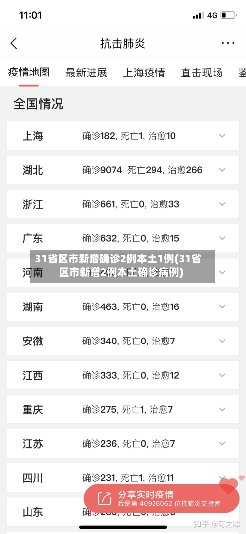 31省区市新增确诊2例本土1例(31省区市新增2例本土确诊病例)
