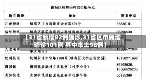 【31省新增82例确诊,31省区市新增确诊101例 其中本土98例】-第2张图片