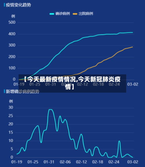 【今天最新疫情情况,今天新冠肺炎疫情】