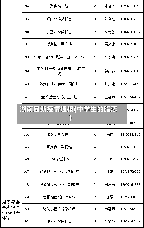 湖南最新疫情通报(中学生的暗恋)-第3张图片