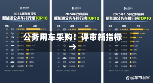 公务用车采购！评审新指标→-第2张图片