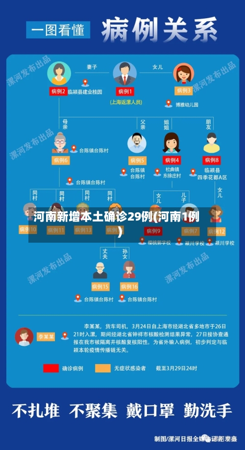 河南新增本土确诊29例(河南1例)-第3张图片