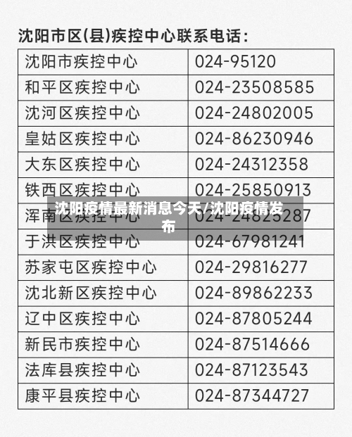 沈阳疫情最新消息今天/沈阳疫情发布