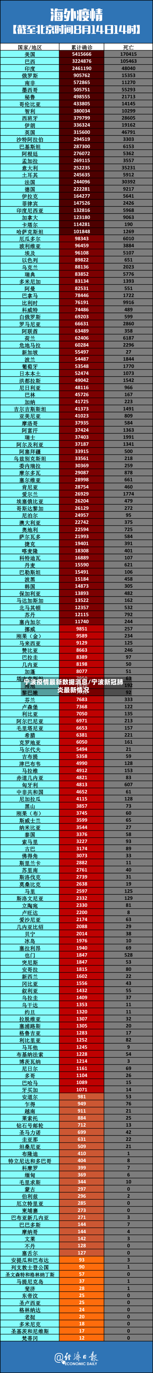 宁波疫情最新数据消息/宁波新冠肺炎最新情况-第2张图片