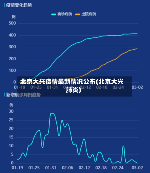 北京大兴疫情最新情况公布(北京大兴肺炎)-第2张图片