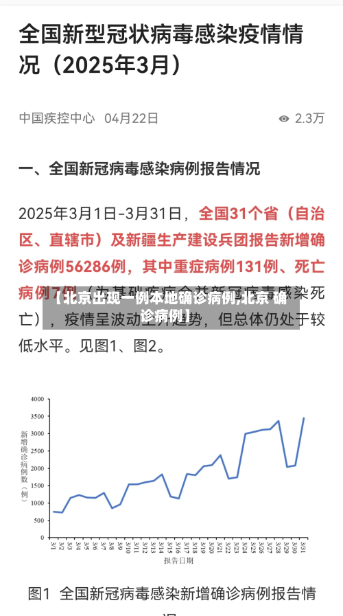 【北京出现一例本地确诊病例,北京 确诊病例】-第2张图片