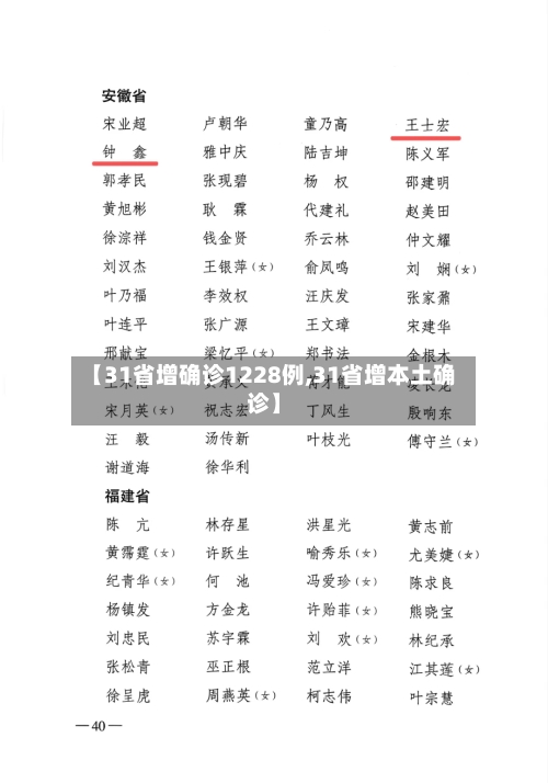 【31省增确诊1228例,31省增本土确诊】