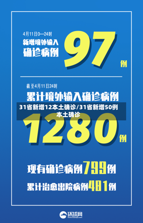 31省新增12本土确诊/31省新增50例本土确诊