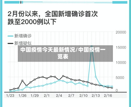 中国疫情今天最新情况/中国疫情一览表-第2张图片