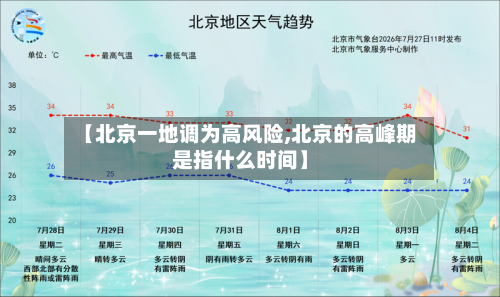 【北京一地调为高风险,北京的高峰期是指什么时间】-第3张图片