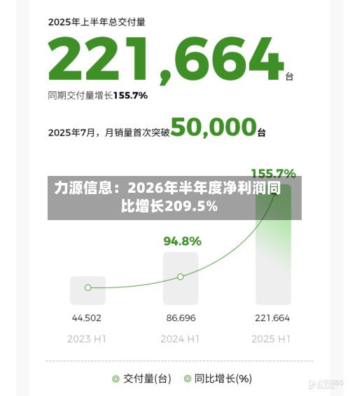 力源信息：2026年半年度净利润同比增长209.5%