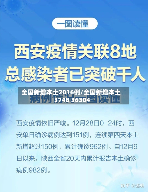 全国新增本土2016例/全国新增本土3748 36304