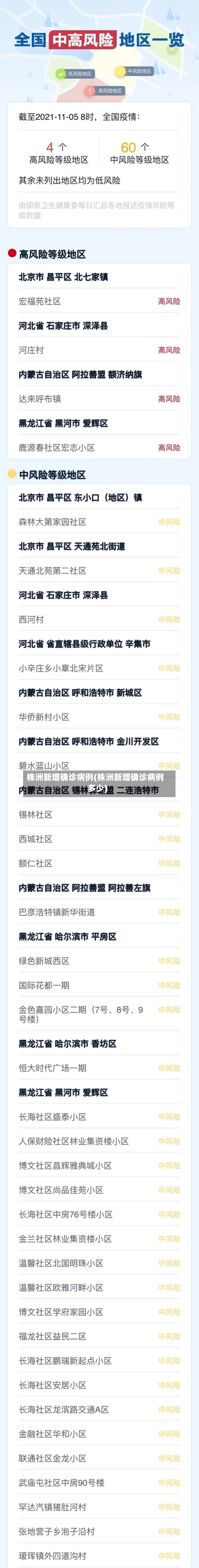 株洲新增确诊病例(株洲新增确诊病例多少)