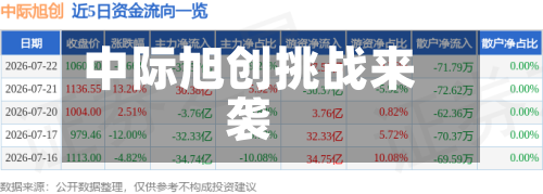 中际旭创挑战来袭