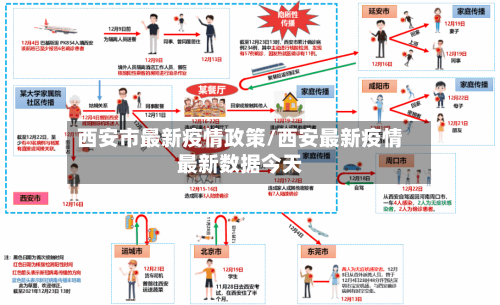西安市最新疫情政策/西安最新疫情最新数据今天